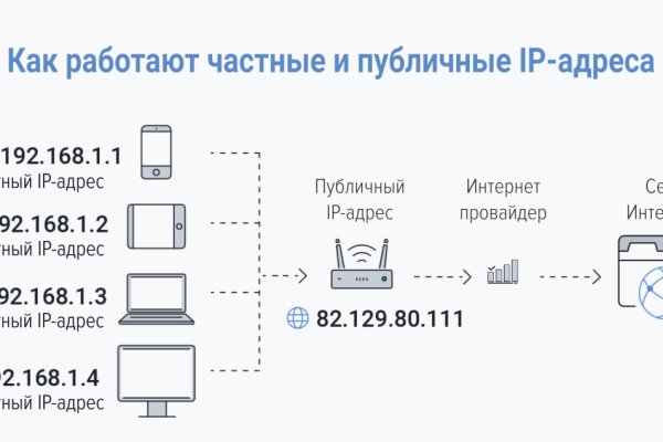 Кракен онион зеркало