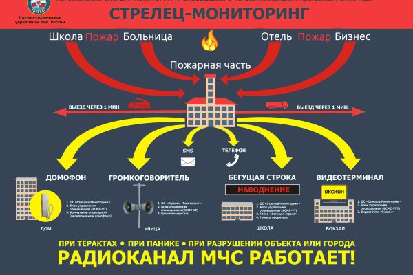 Кракен даркнет ссылка зеркало