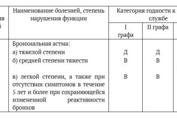 Кракен это современный даркнет