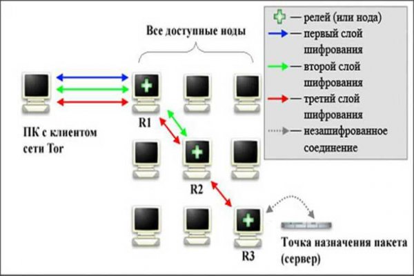 Кракен ссылка оригинал