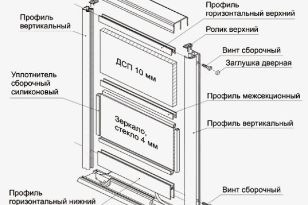 Каталог сайтов даркнет